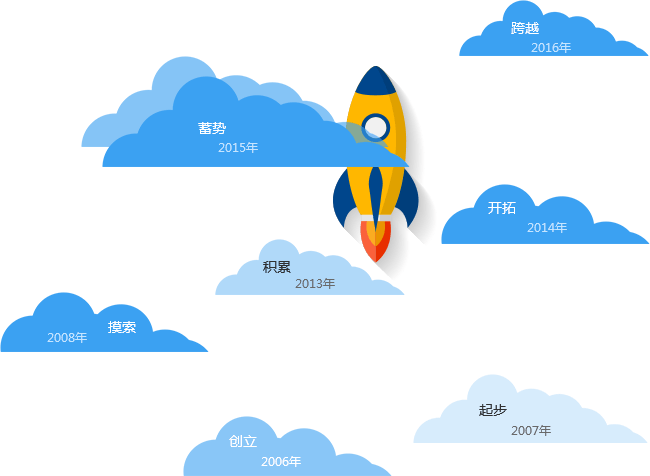 关于项目介绍图